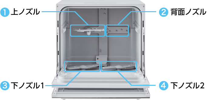 収納力バツグン！パナソニック食洗機「NP-TZ300」をご紹介。手洗いより